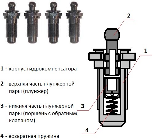 Гидрокомпенсаторы клапанов ЗАМЕНА на МЕХАНИЧЕСКИЕ 21214 2123 старого образца