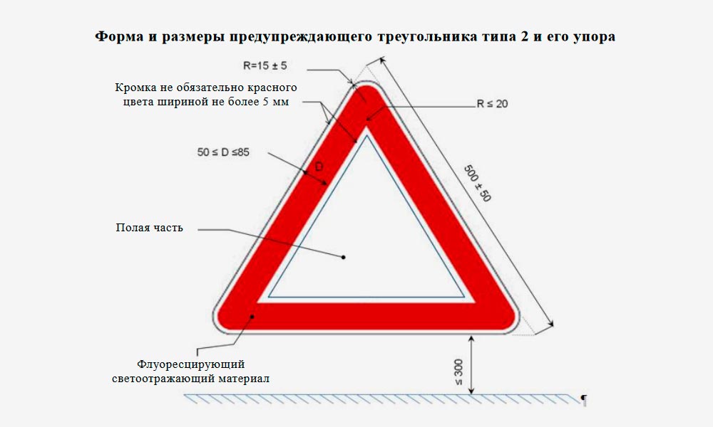 Знак аварийной остановки ГОСТ