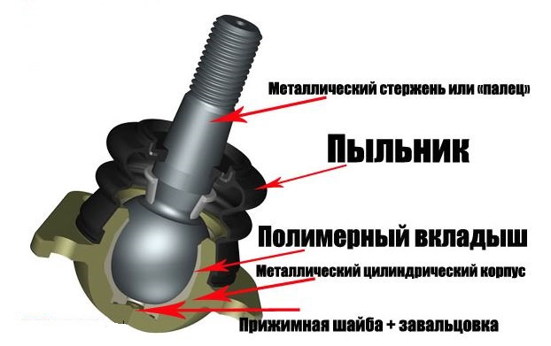 Шаровая опора 2101 ВАЗ нижняя без пыльника 